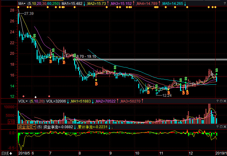 华脉科技股票行情,时代的脉搏与投资者的焦点
