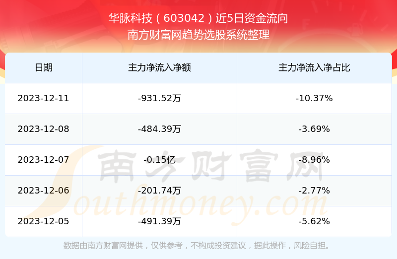 华脉科技股票行情,时代的脉搏与投资者的焦点