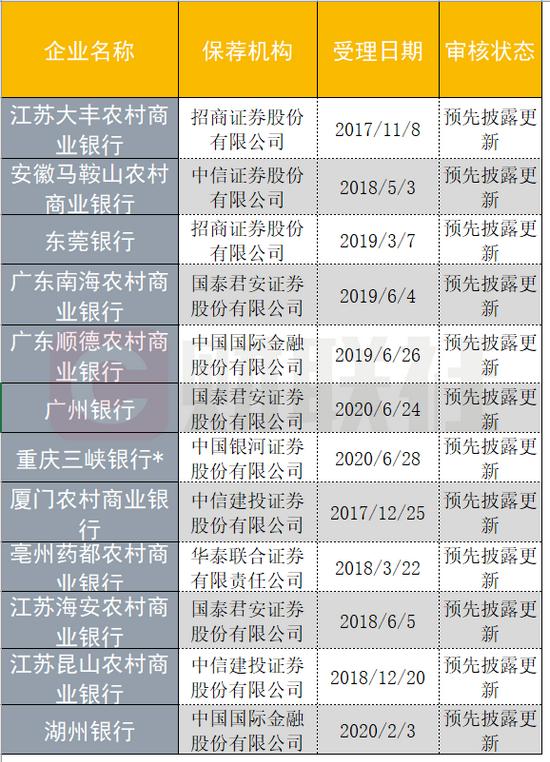 预披露更新后多久上市,解析关键时间节点与因素