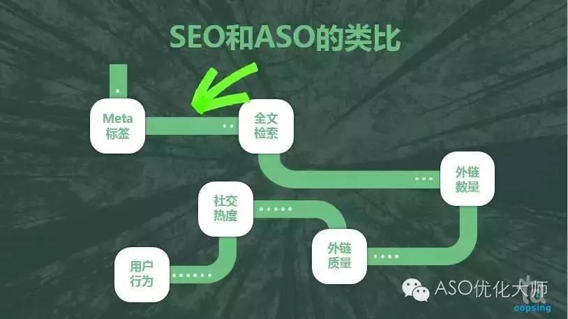 最新五招,提升网站SEO,助力您的业务飞跃发展