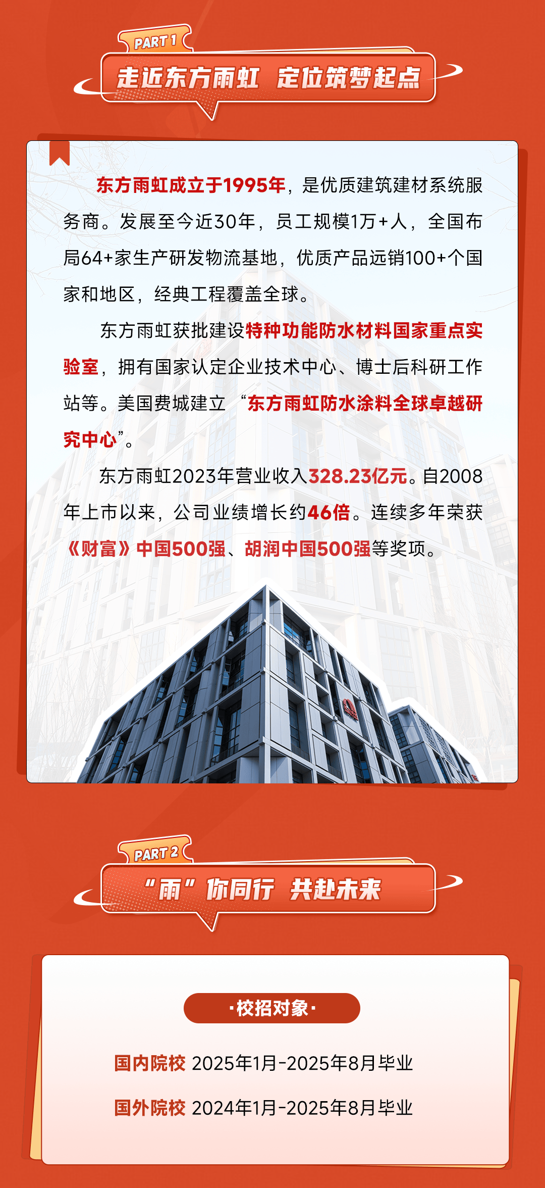 东方雨虹招聘信息——开启您的职业新篇章