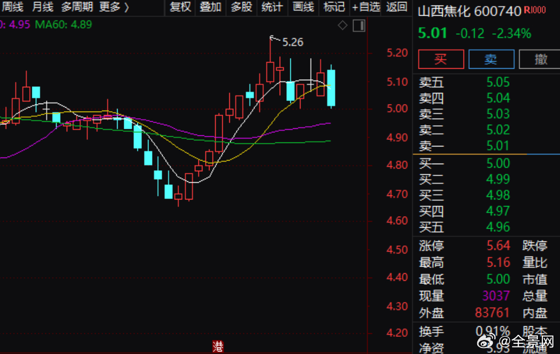 山西焦化股票的投资价值分析