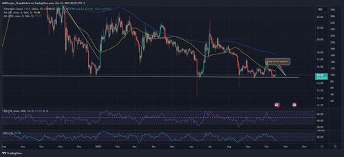 最新加密货币资讯,探索数字财富的无限可能,学习变化带来的自信与成就感