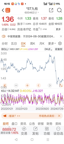 ST九有股票的日常趣事