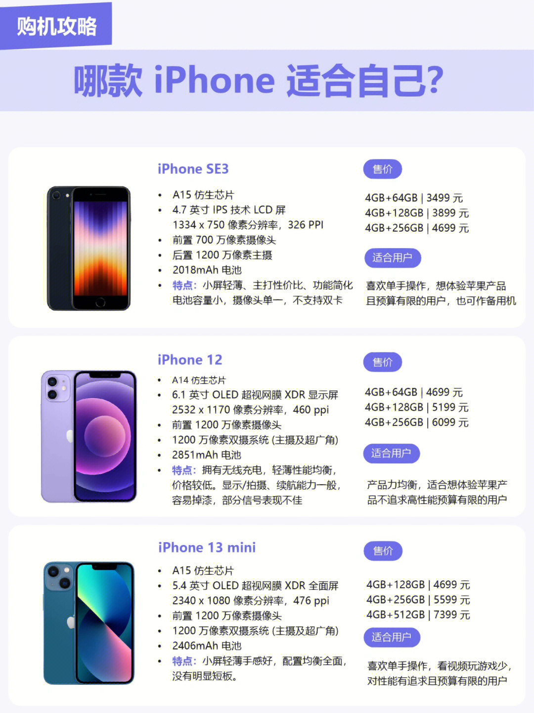 iPhone最新款型号的奇妙日常