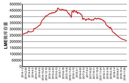 LME镍实时行情,时代的波澜与市场的焦点