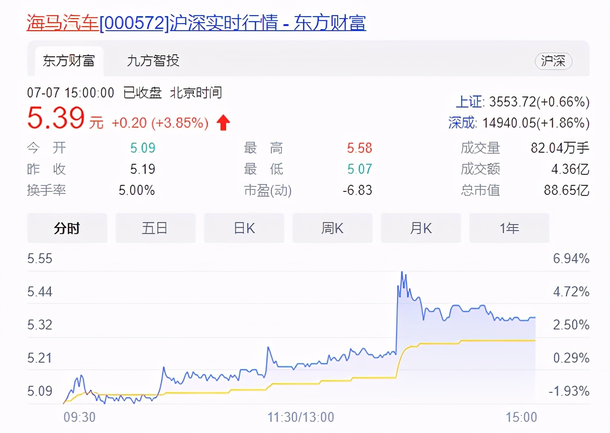 📣📣揭秘!上市时间是什么意思?📣📣