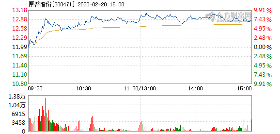厚普股份股票股吧——股市中的小天地,友情的大舞台