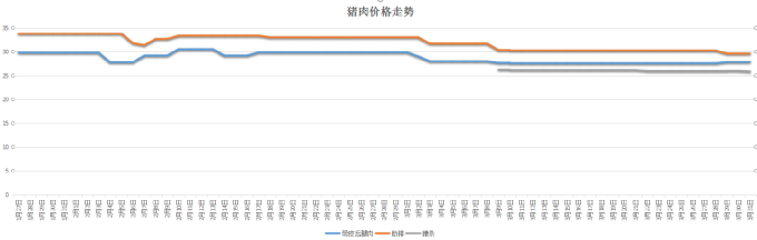 今日猪肉价格,市场波动下的多元观点