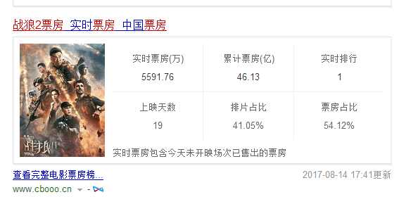 战狼2票房最新统计,深度分析与观点阐述