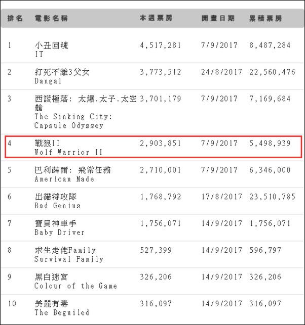 战狼2票房最新统计,深度分析与观点阐述