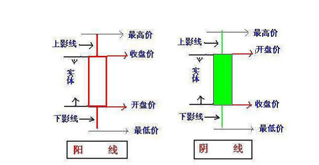 股票K线怎么设置——开启你的投资智慧之旅