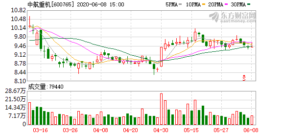 中航重机股票600765,回顾与洞察