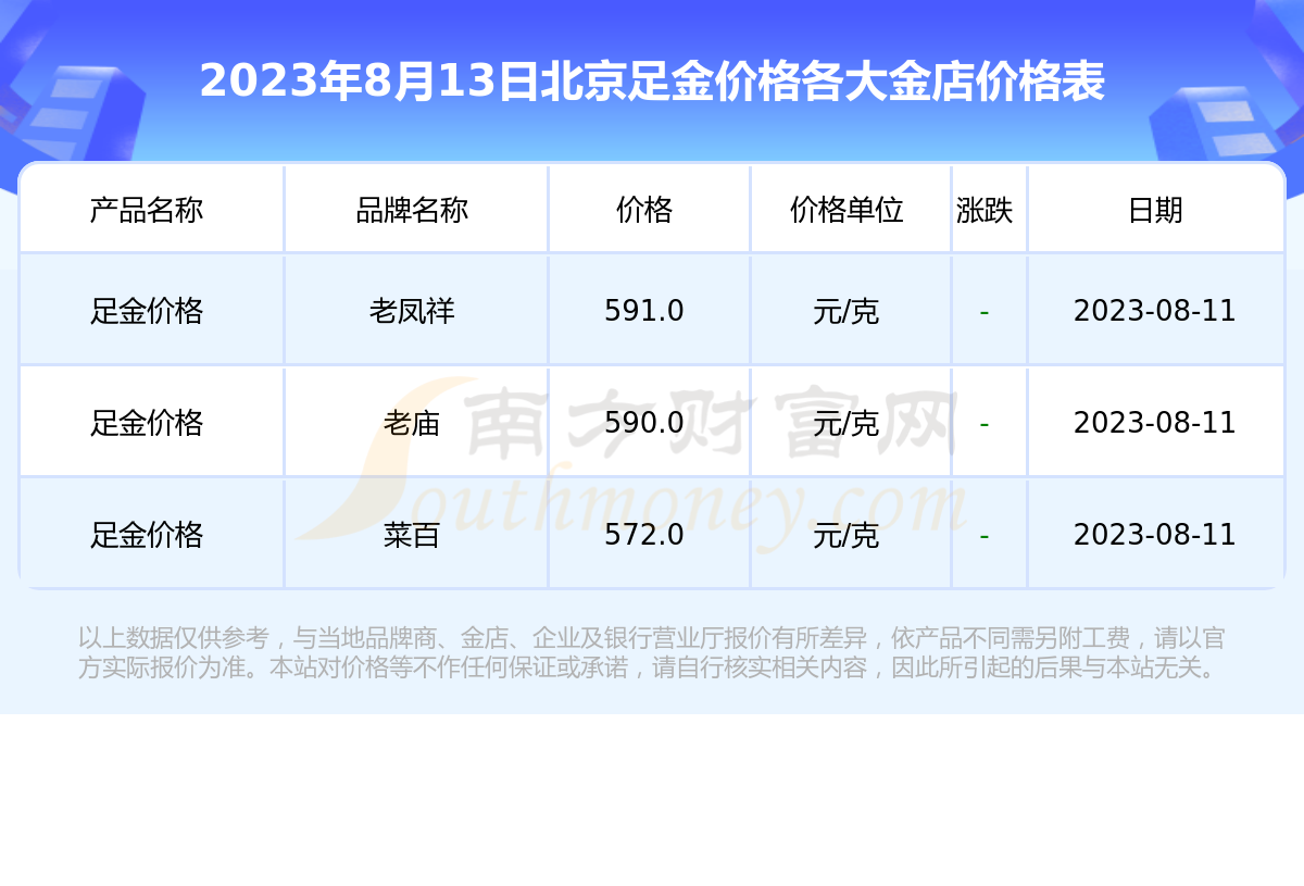 北京黄金价格大揭秘🏅