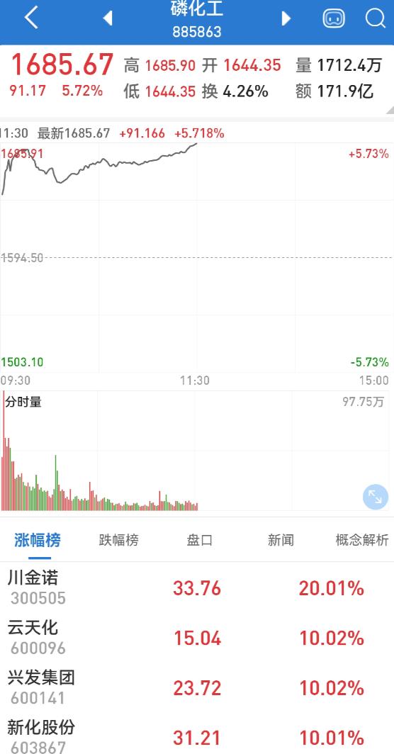 全国磷酸一铵价格行情