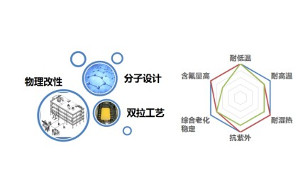 Pet膜价格行情——学习变化,自信闪耀,成就无限可能