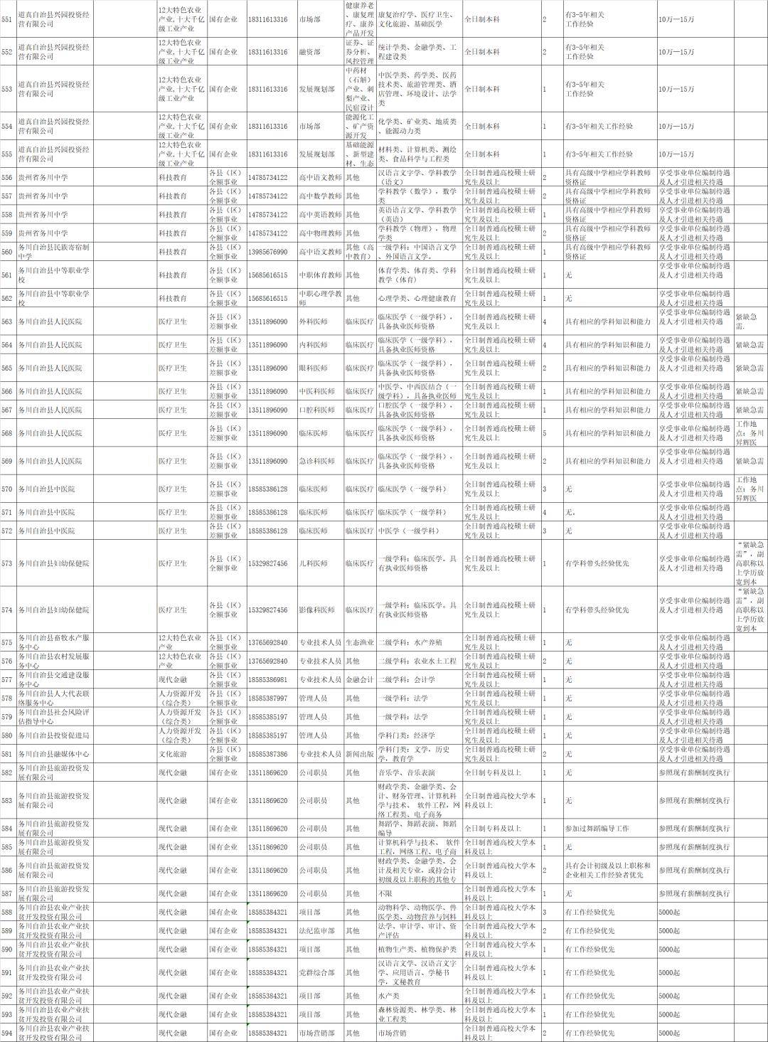 瓮安县事业单位最新招聘信息✨📢