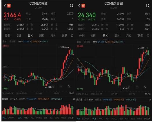 Globaltoken行情详解,如何查看与分析