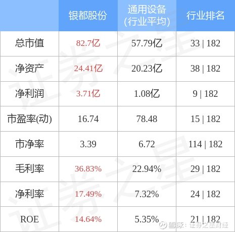 银都股份上市时间解析
