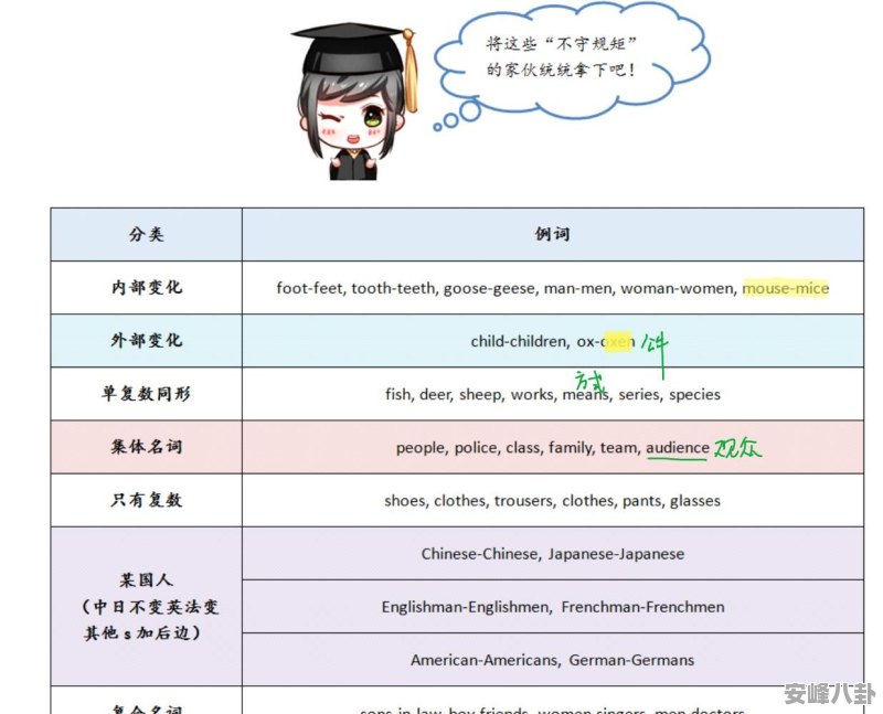 女演员英语复数,一种语言现象的多维解读