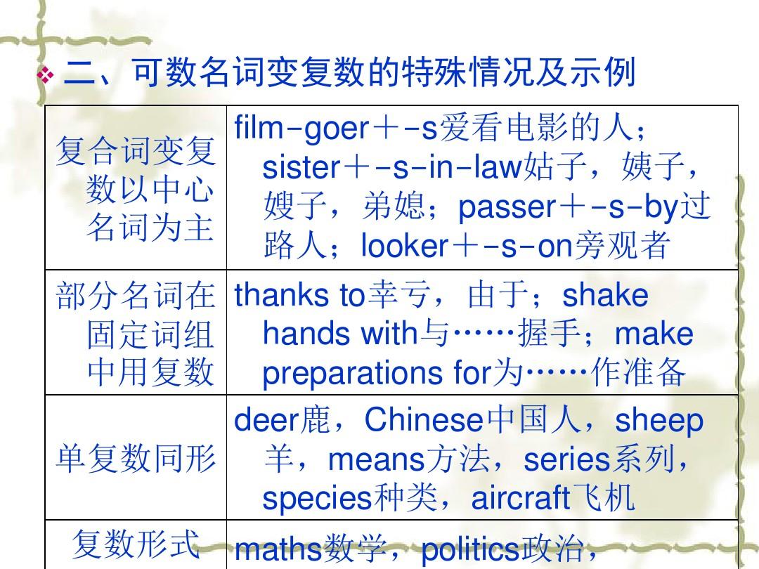 女演员英语复数,一种语言现象的多维解读