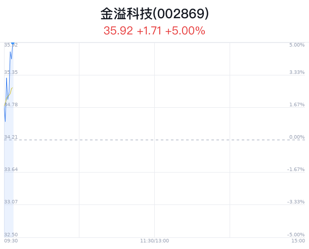 金溢科技最新资讯,如何跟上科技步伐——金溢科技学习指南
