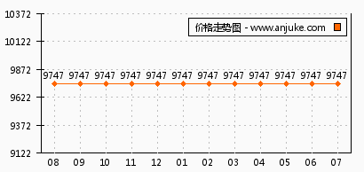 洛阳升龙天玺最新资讯,观点论述