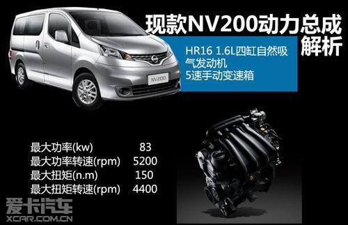 NV200最新价格——科技重塑生活,NV200引领未来