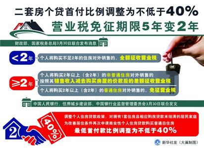 重庆购房新政发布,拥抱变化,成就梦想家园的励志之旅