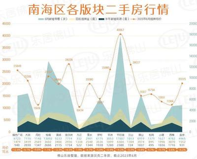 西樵二手房价格行情
