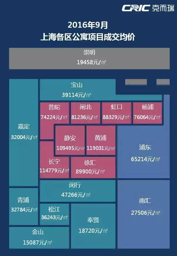 嘉定二手房价格信息解析
