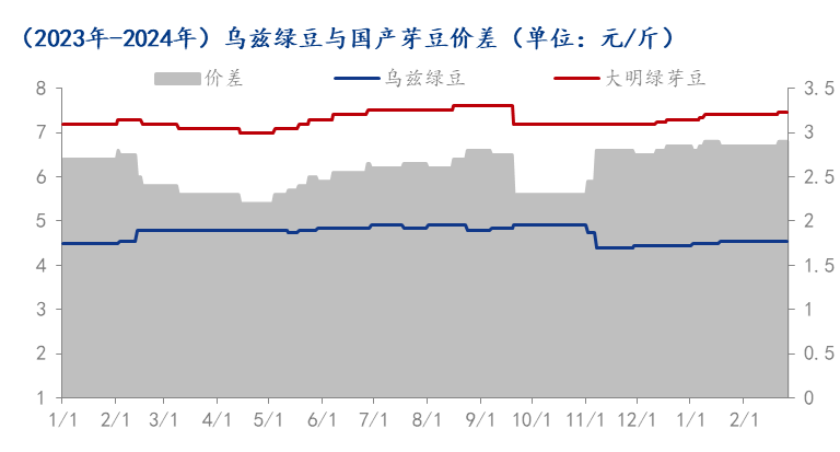 绿豆今日价格行情分析