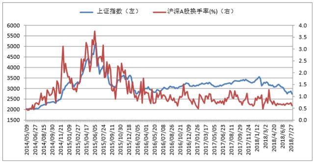 股票上市日期,解读股市新动向的重要节点