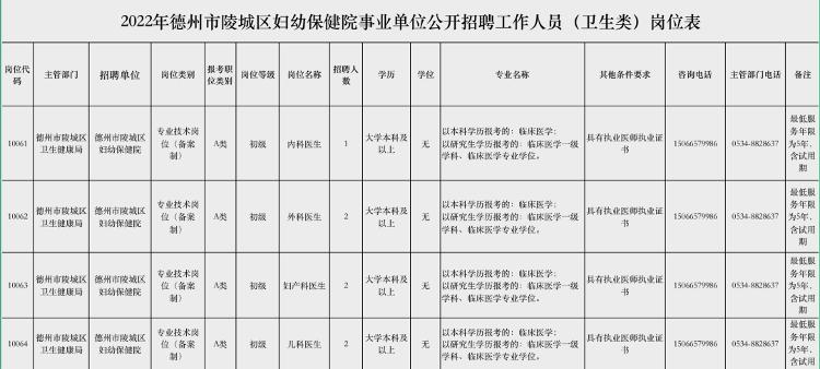 陵城招聘信息更新——科技引领,信息即时,开启智能招聘新时代