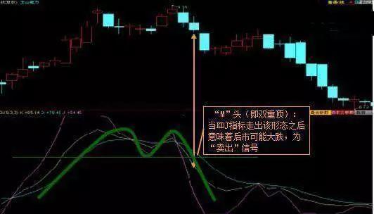 股票KDJ是什么意思?大自然来告诉你