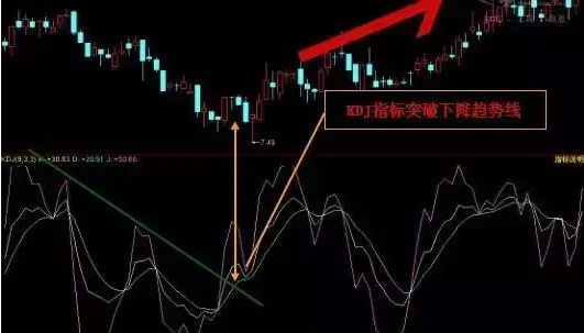 股票KDJ是什么意思?大自然来告诉你
