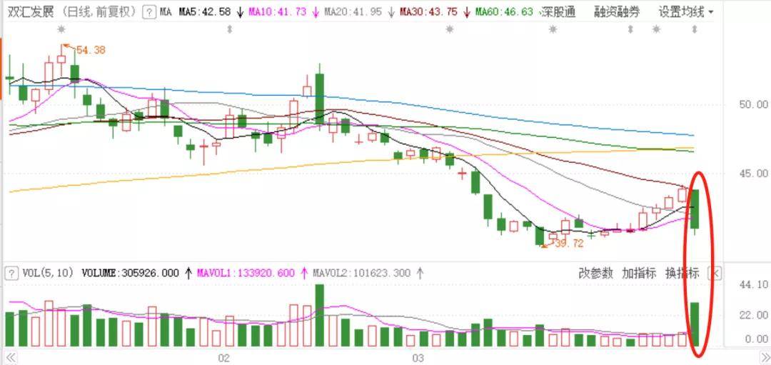 冠群股票价格行情,深度分析与展望