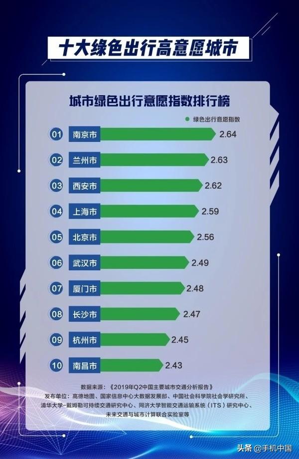 🌟西宁地铁最新动态🌟