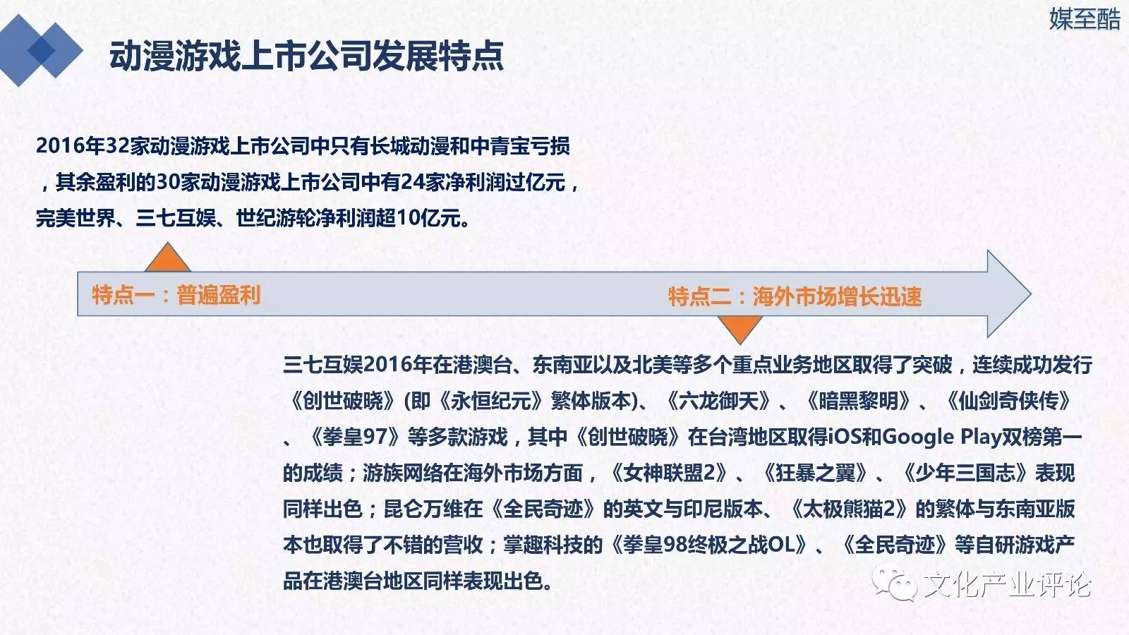 游戏上市步骤指南