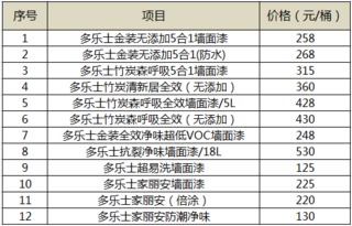 多乐士墙面漆价格表,小巷深处的色彩秘密