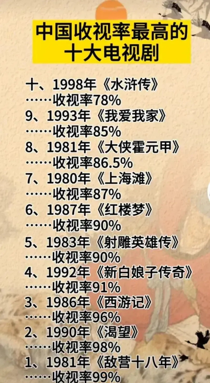 中国电视十大排名,一台电视,满屋温情