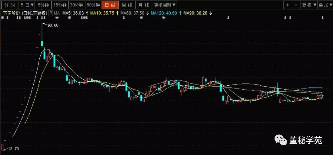 新希望股票行情走势,学习变化,把握机遇,成就更好的自己