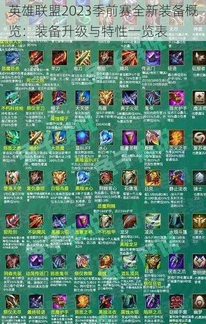 英雄联盟最新装备盘点——新手进阶攻略