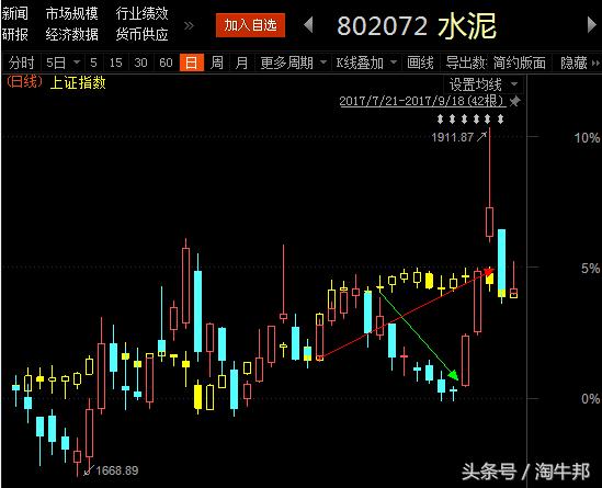 华新水泥股票价格,深度解析与投资洞察