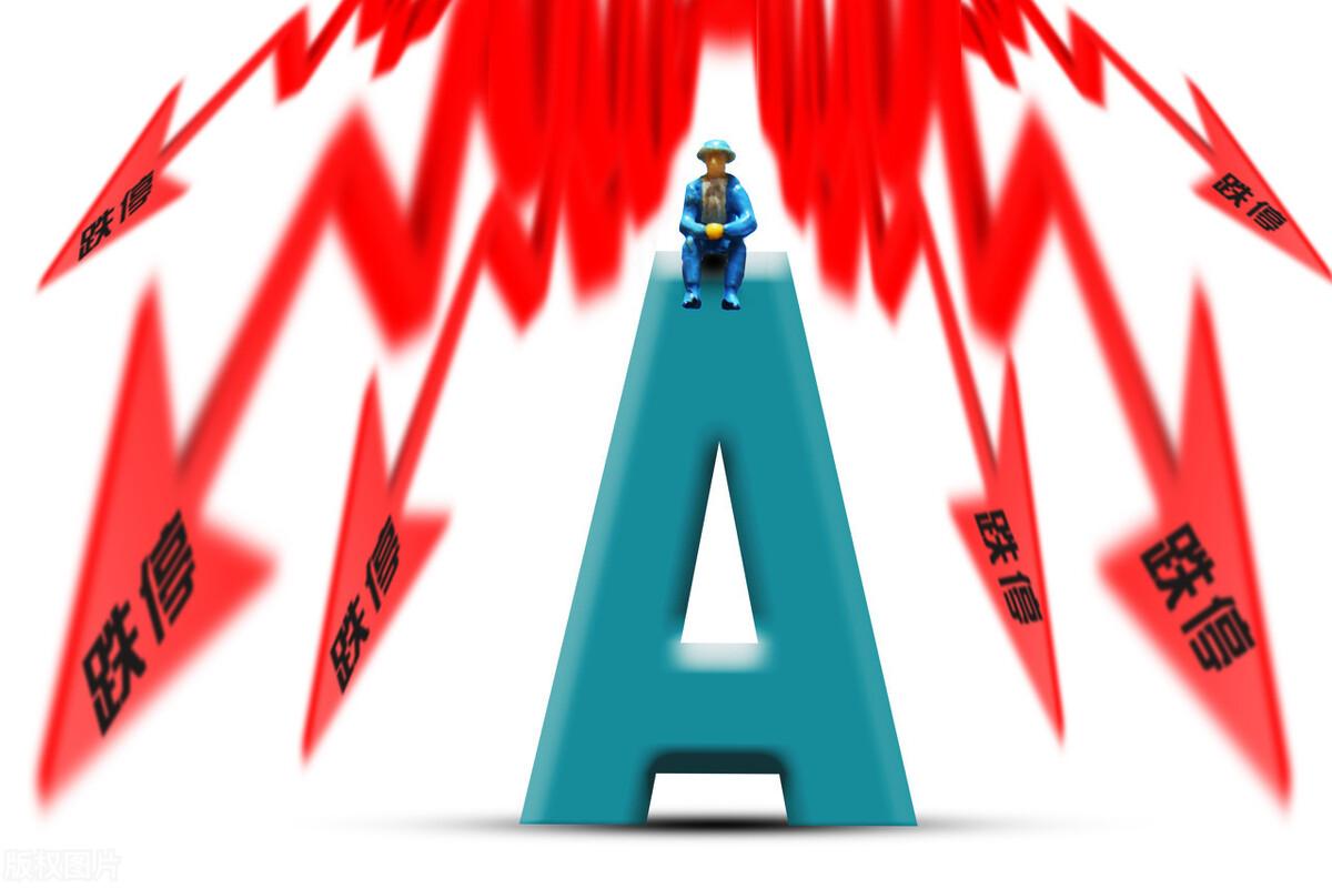 今日股市大盘走势分析📈