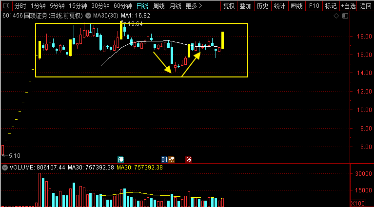 东方财富股票价格,时代的印记与市场的脉搏