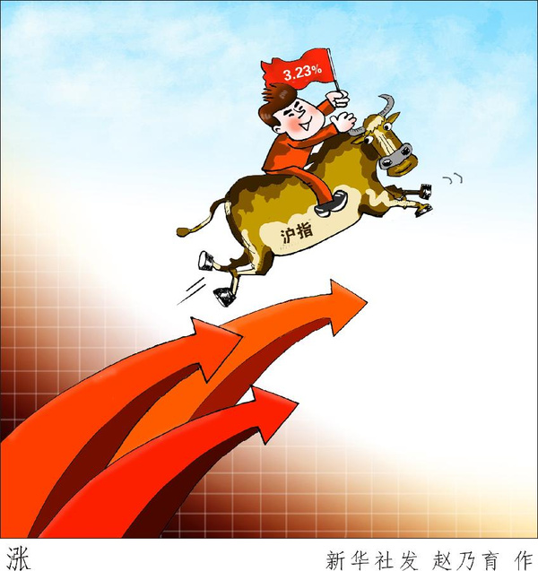 今日全球股市实时动态,变化中的世界,学习中的我们