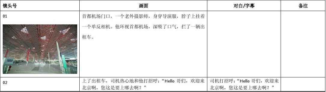 微电影脚本,创新与传统的碰撞