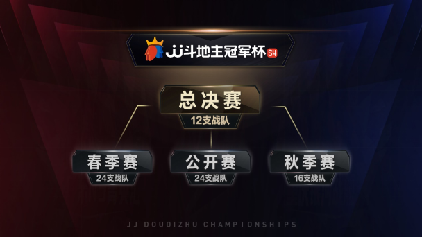 JJ斗地主比赛版,一场智力与策略的盛宴