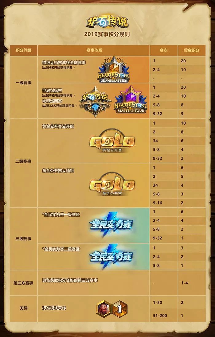 炉石比赛规则详解